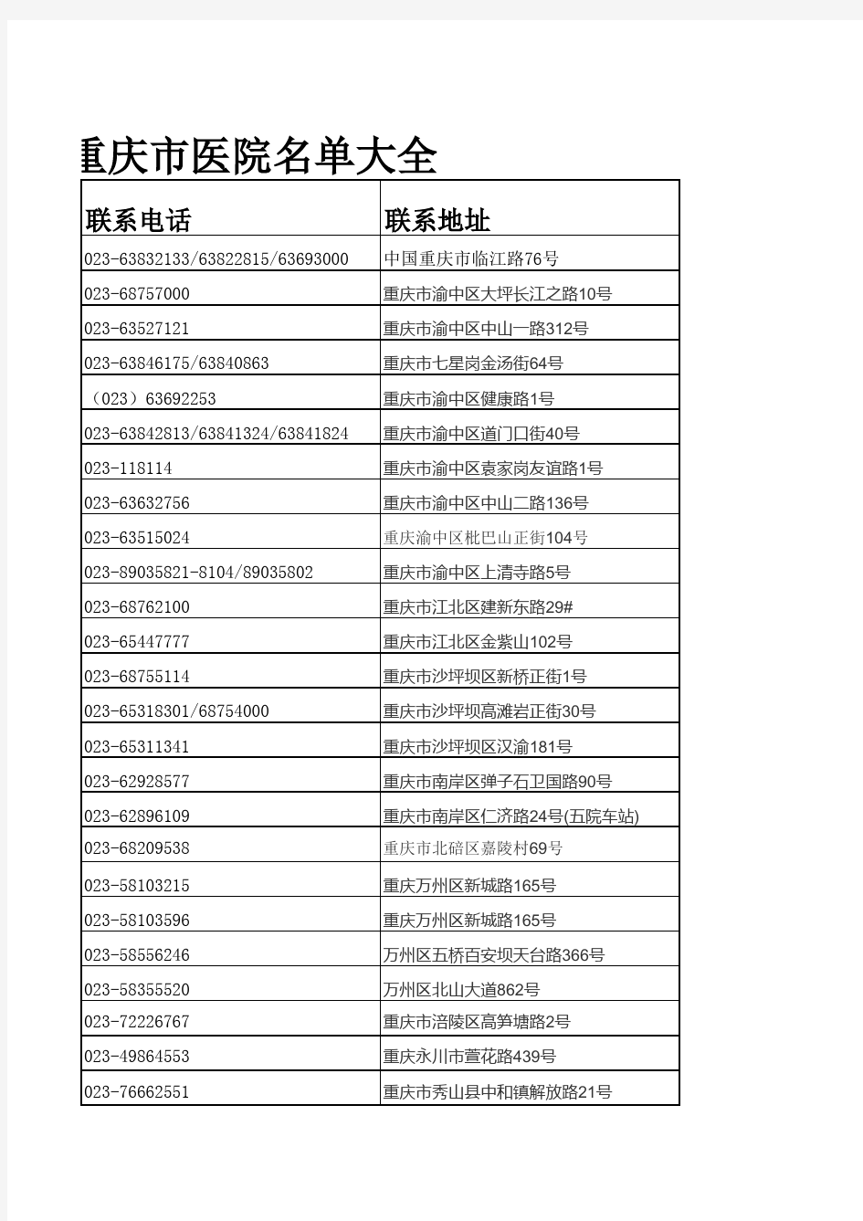 重庆市二级以上医院名单(自己整理)