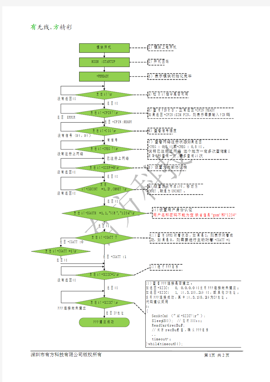 有方M590 GPRS模块_PPP_TCP_流程 V1.1