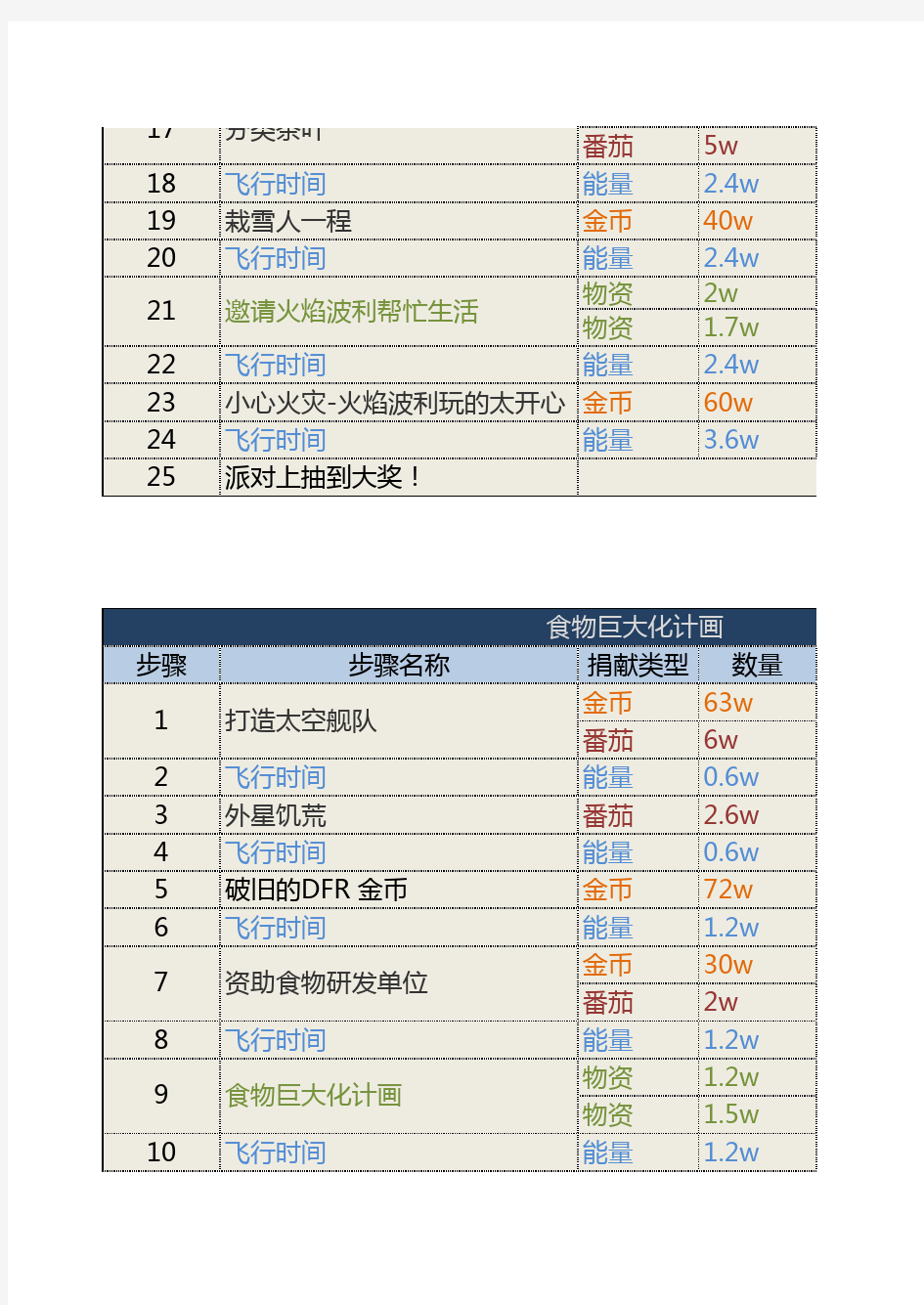 Walkr整合攻略Ver2.4