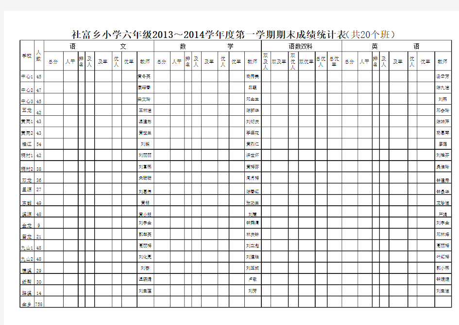 2013--2014学年第一学期期末成绩统计表汇总表