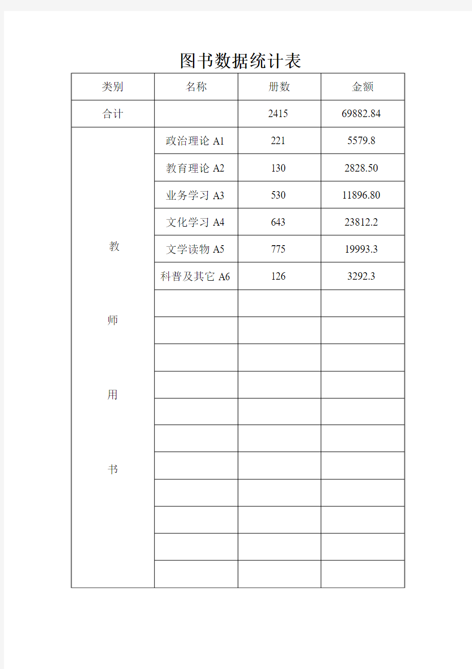 图书数据统计表