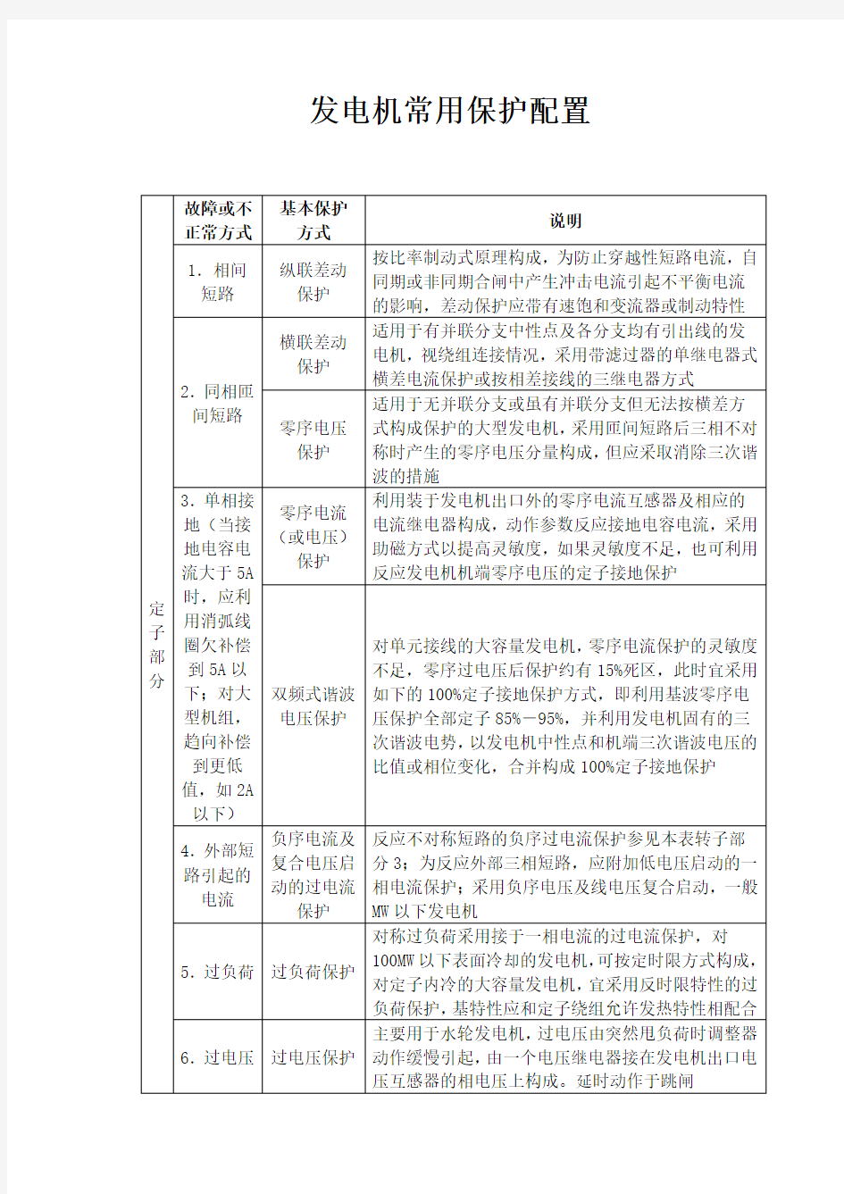 发电机常用保护配置