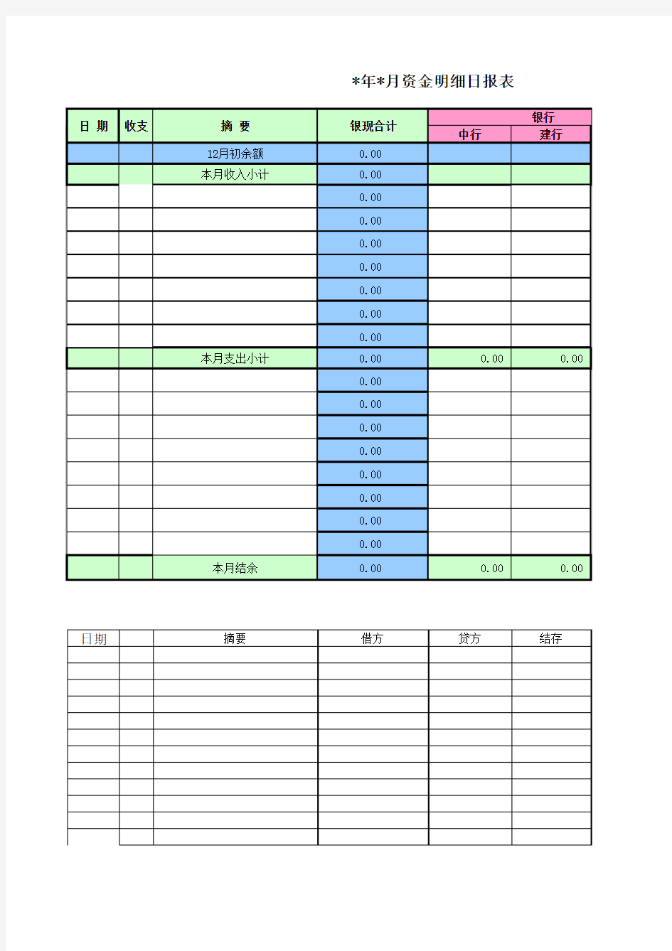 资金流水日报表(样本)