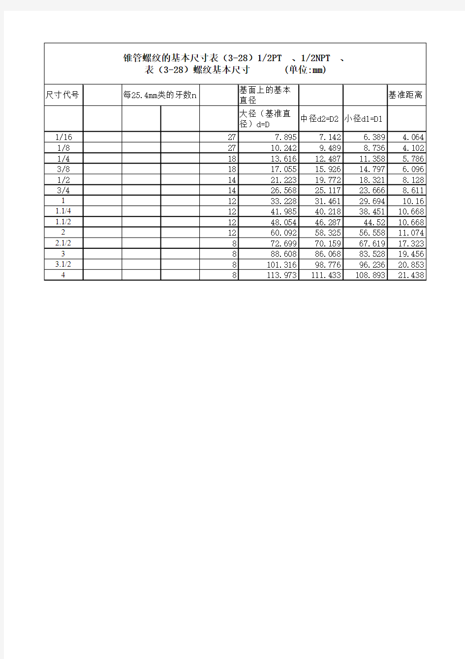 管螺纹尺寸对照表