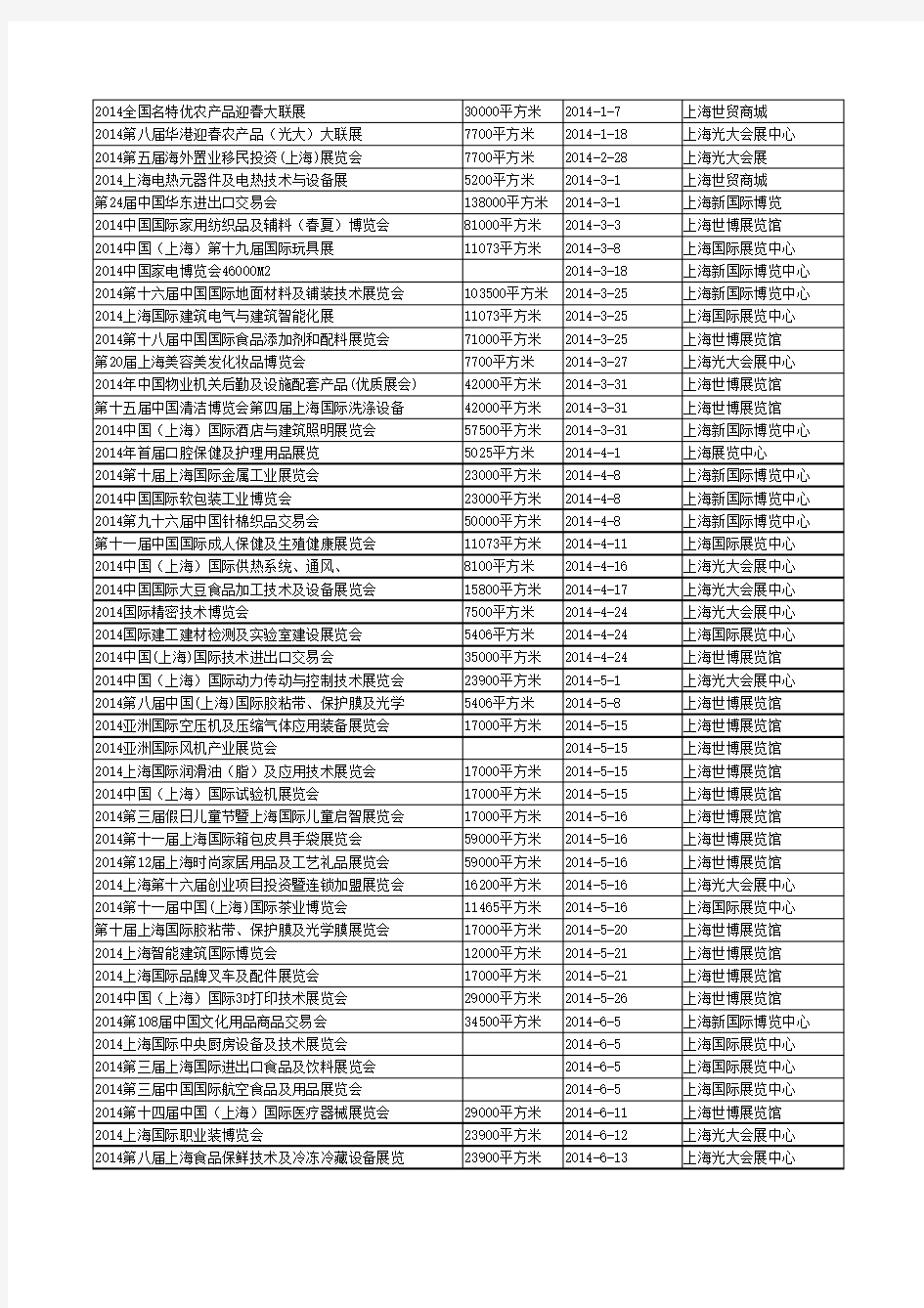 2014年上海展会,2014上海展会日程安排,2014上海展会日程汇总(所有展馆)