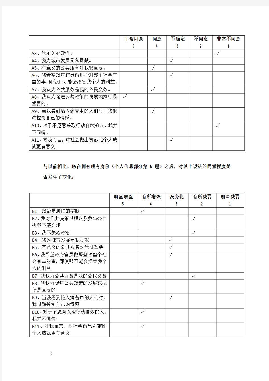 公共服务动机问卷