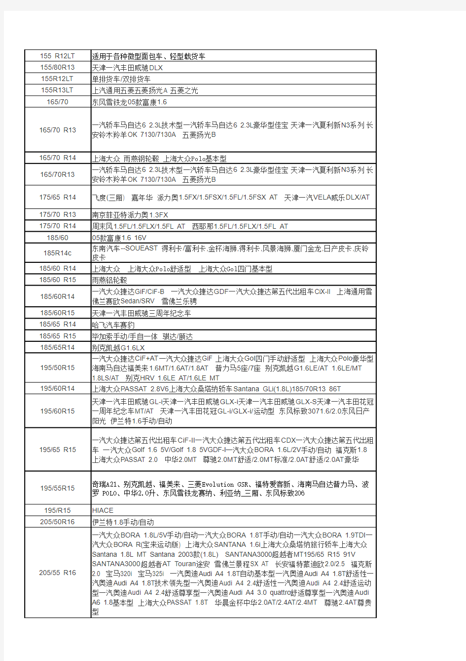 最新轮胎对照表