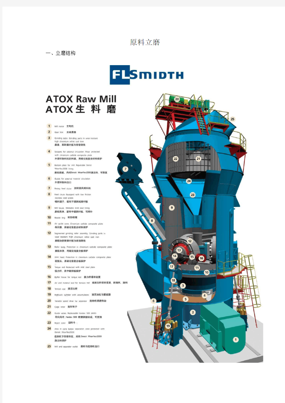 ATOX50原料立磨培训资料