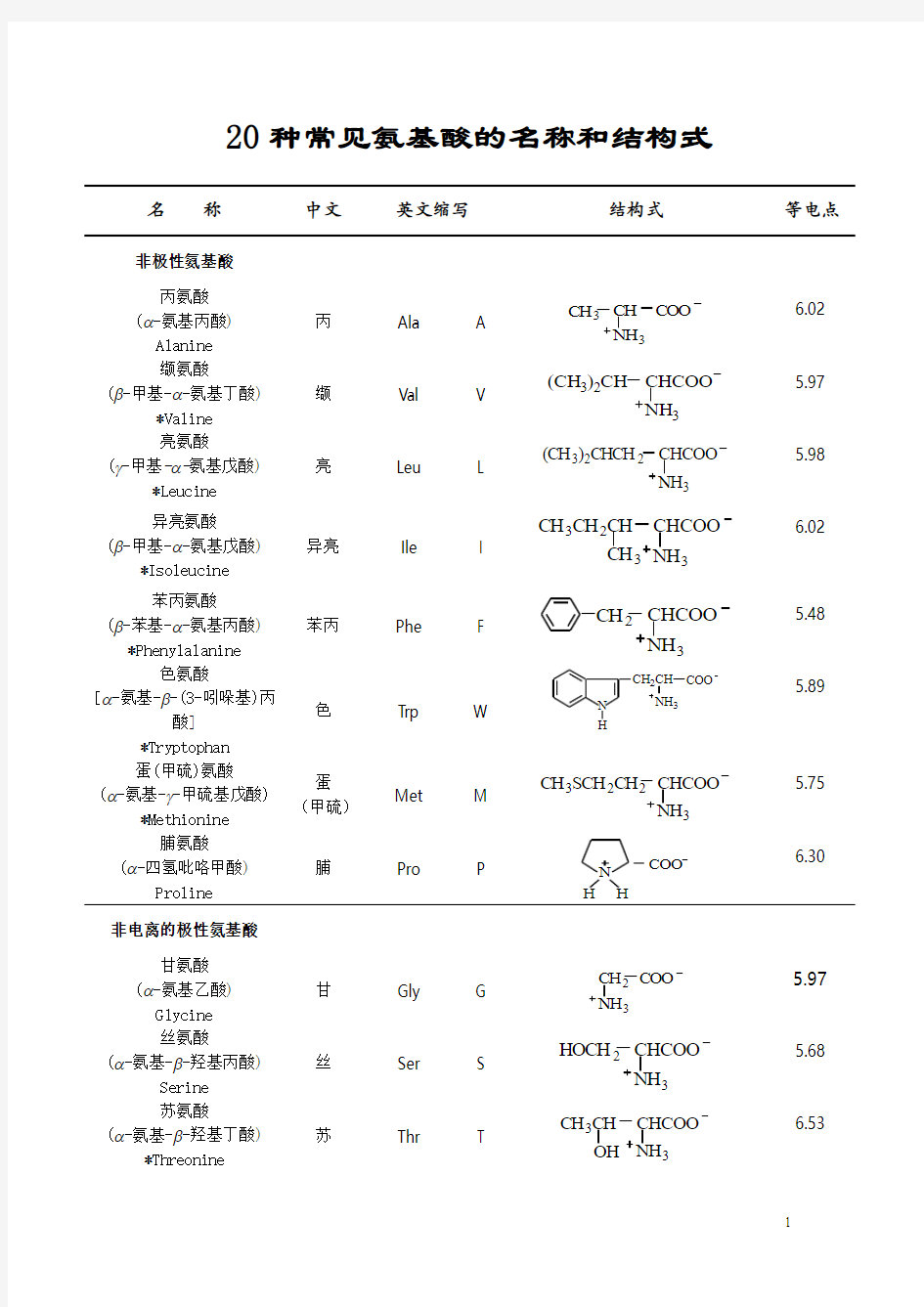 20种常见氨基酸的名称、结构及分类