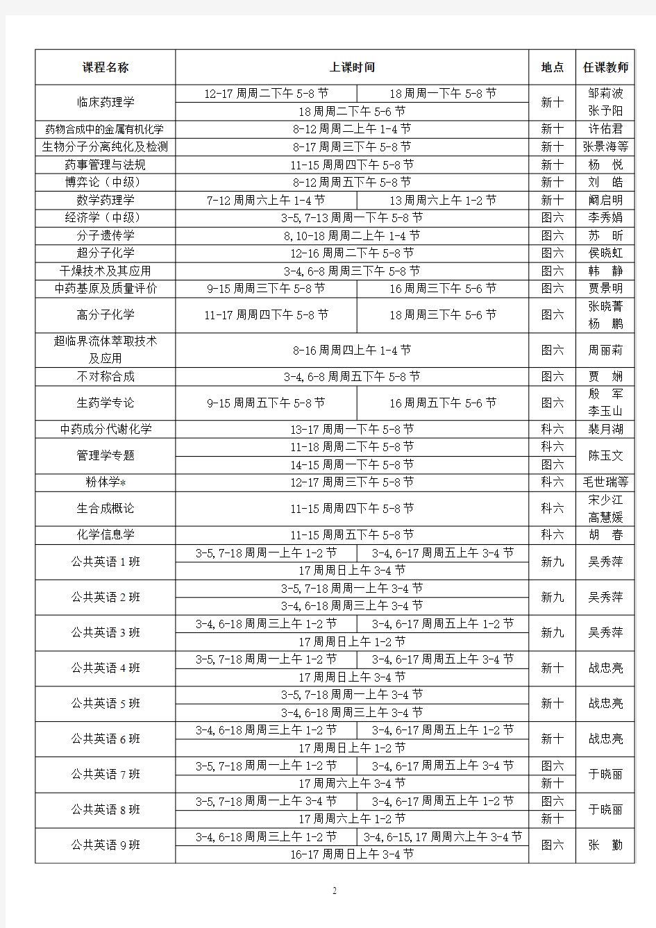 沈阳药科大学2014级博士硕士研究生第一学期课程表