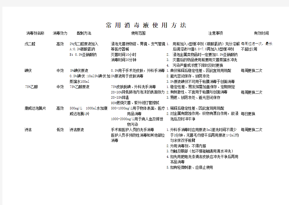 常用消毒液使用方法