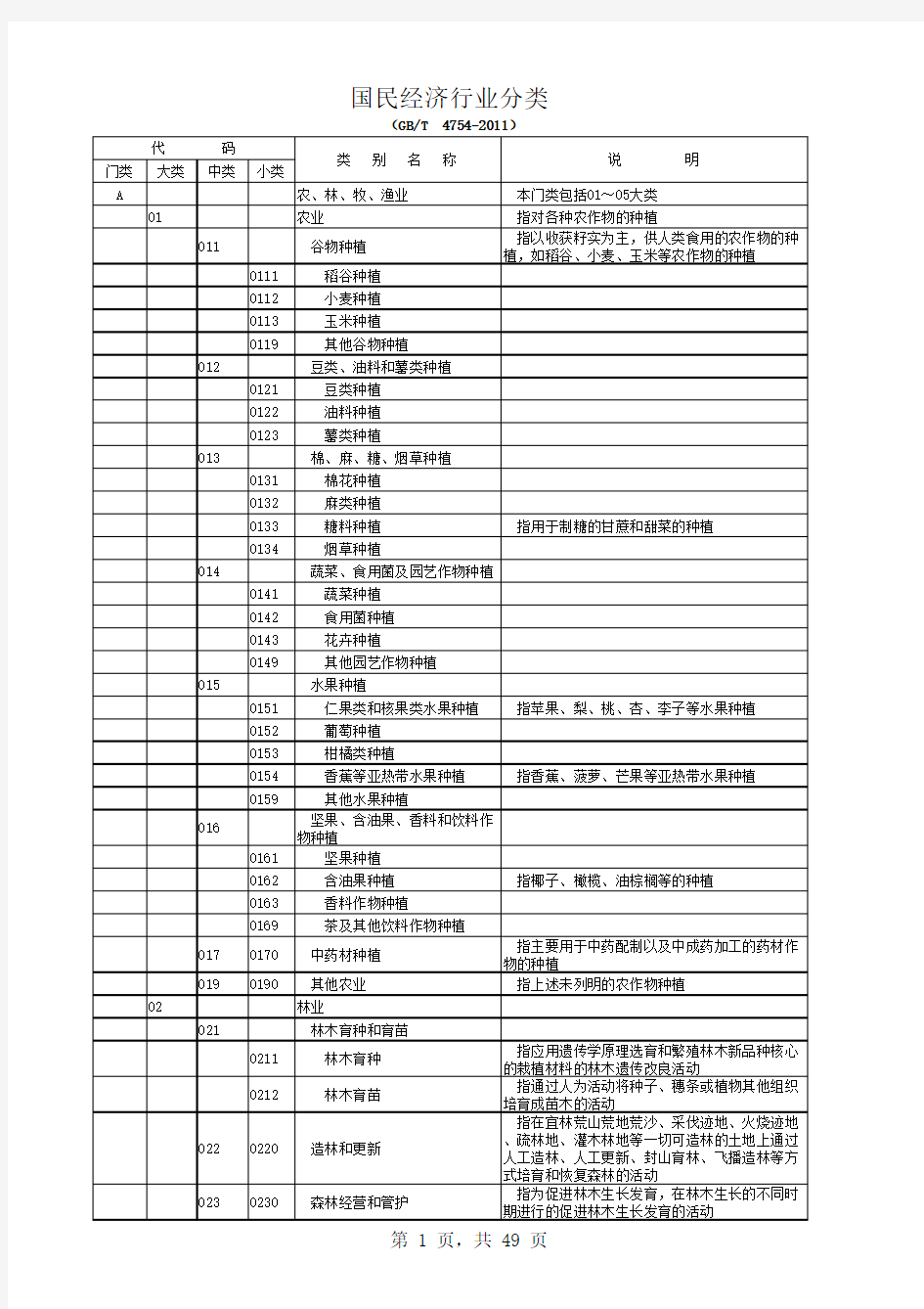 国民经济行业分类表