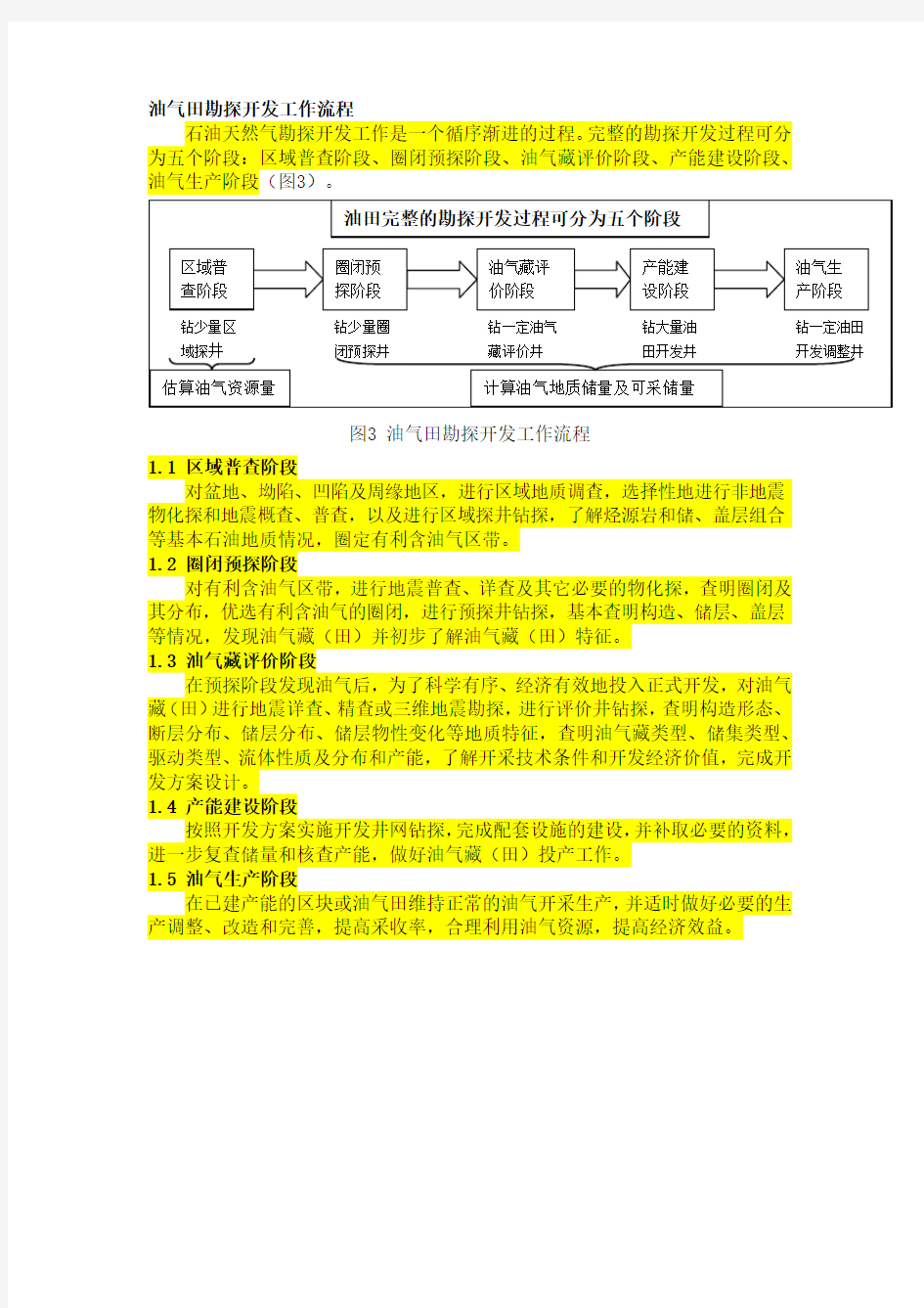 油气田勘探开发工作流程