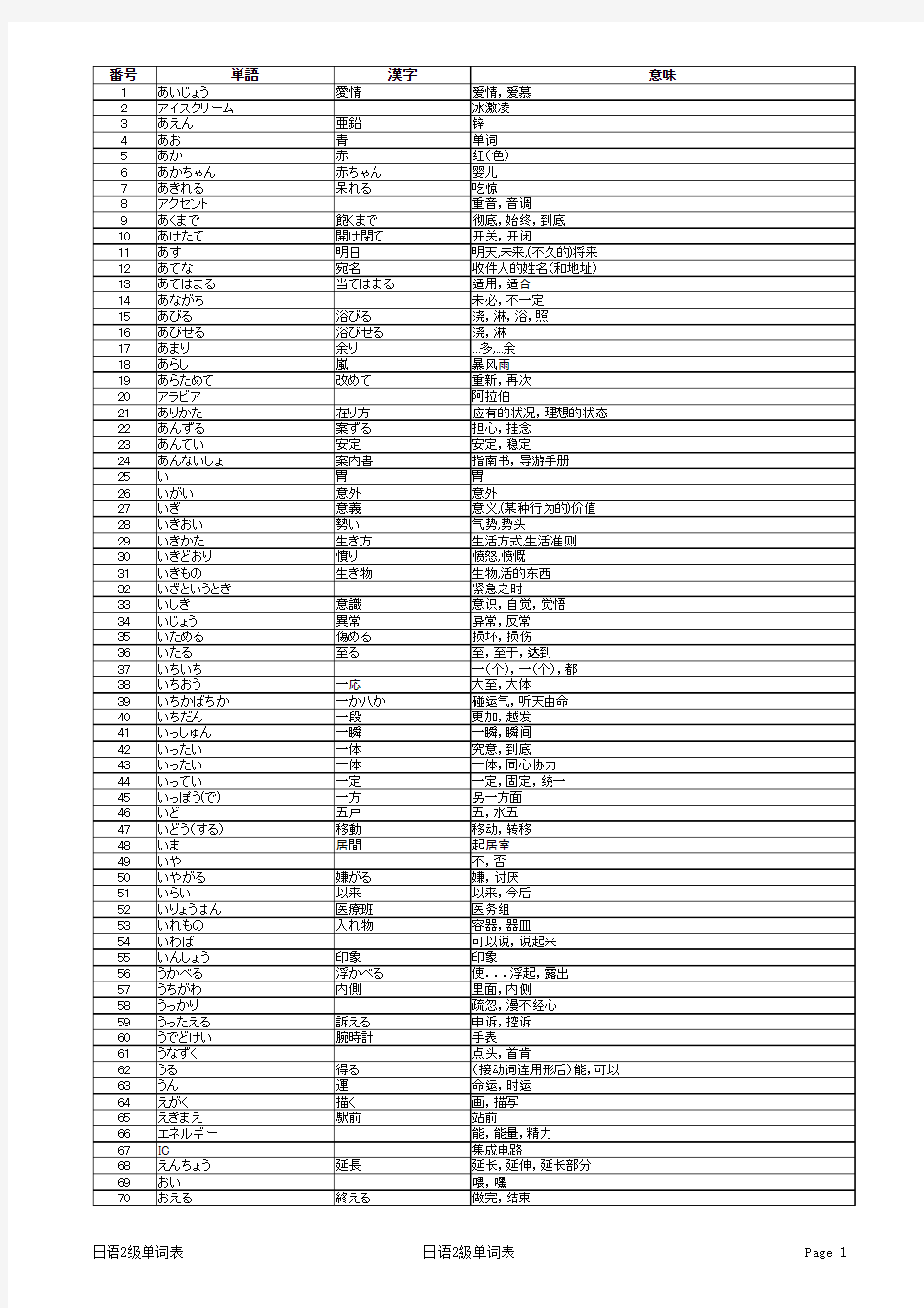 日语二级单词表