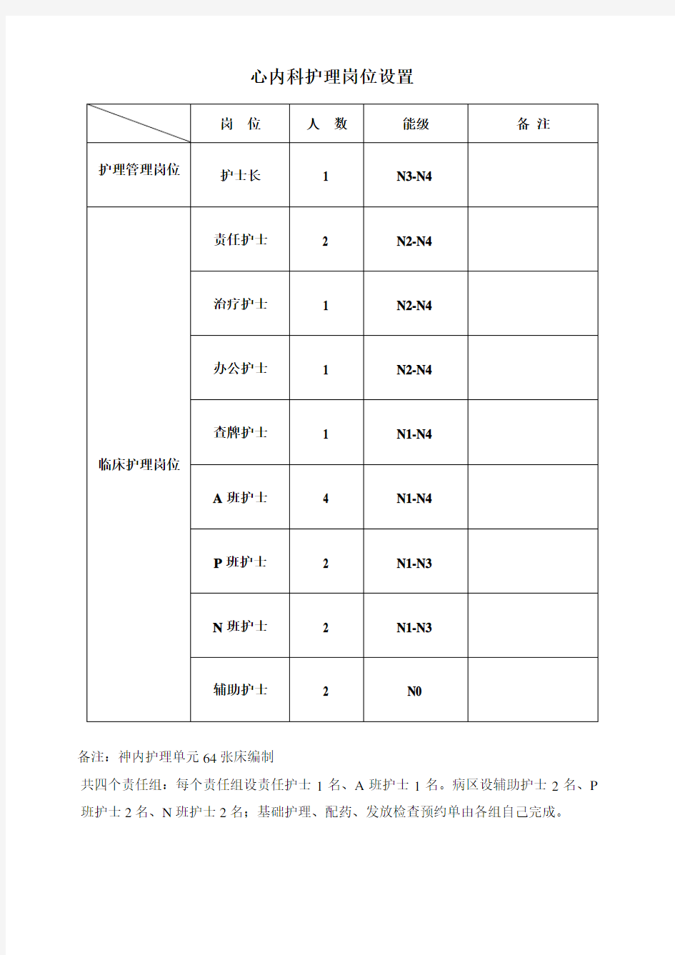 岗位职责、工作流程及工作标准