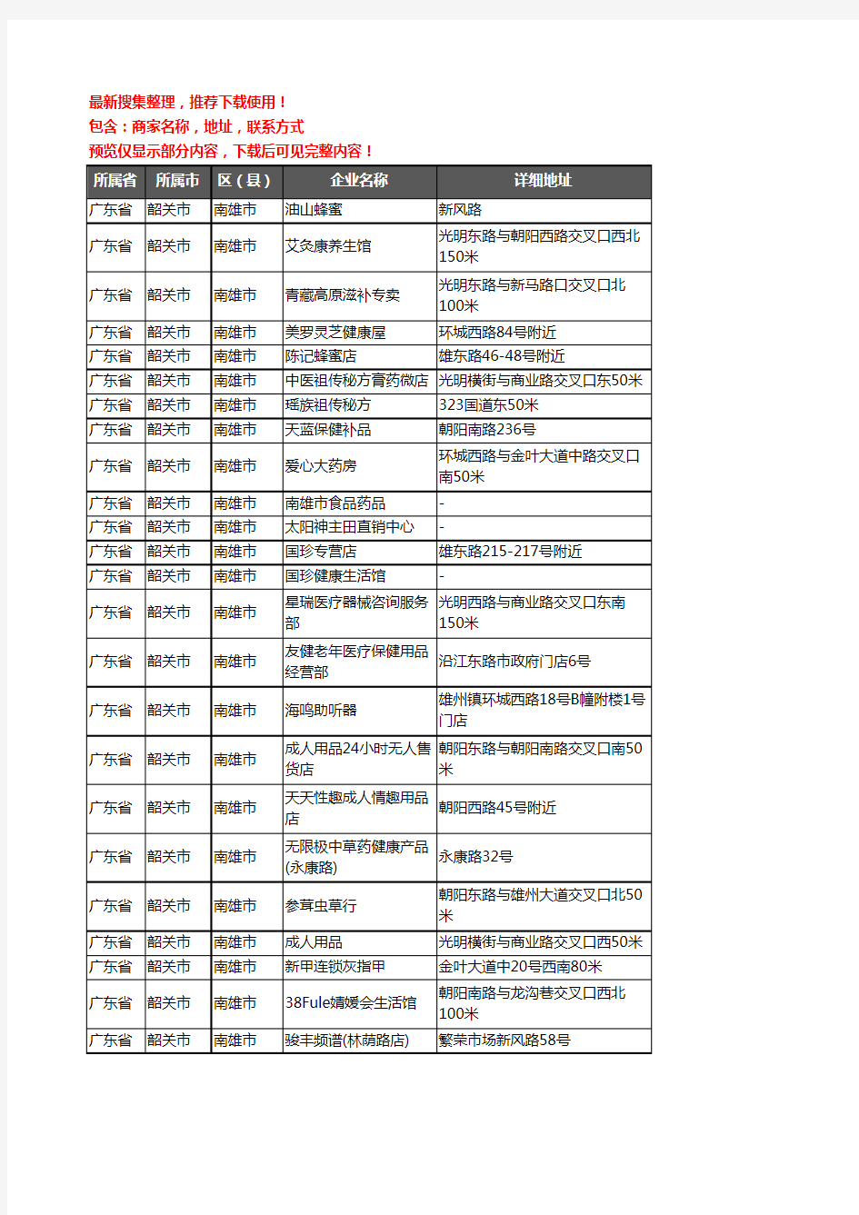 新版广东省韶关市南雄市保健品企业公司商家户名录单联系方式地址大全54家