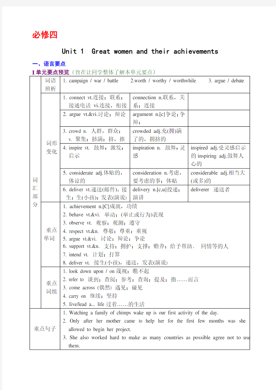 【人教版精品】高一英语必修四导学案全集