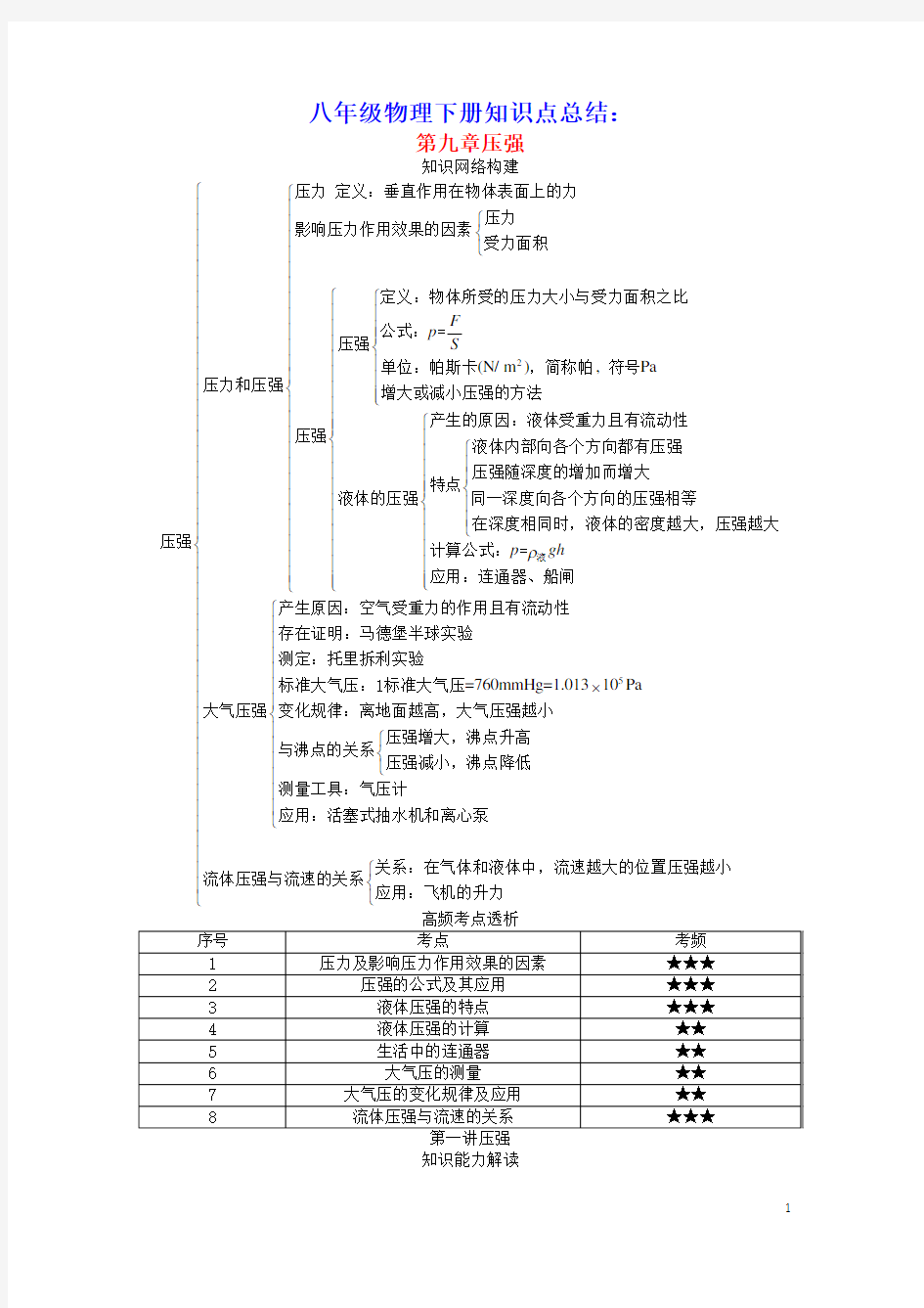 八年级物理下册第九章压强知识点总结(新版)新人教版