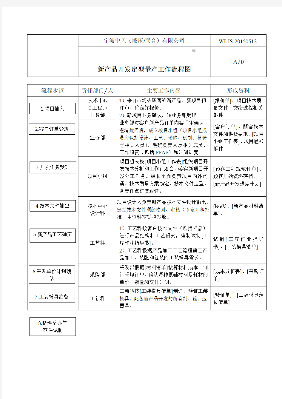 新产品开发量产交接流程