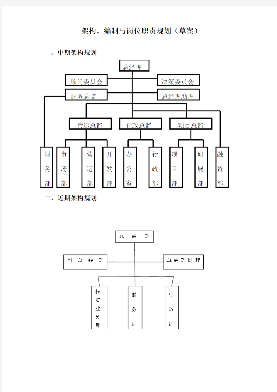 投资公司组织架构岗位职责