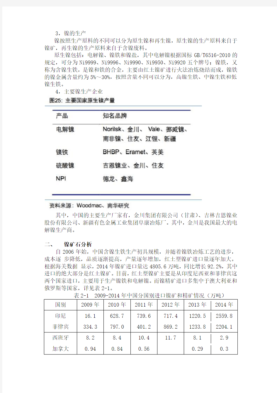 镍矿石市场分析