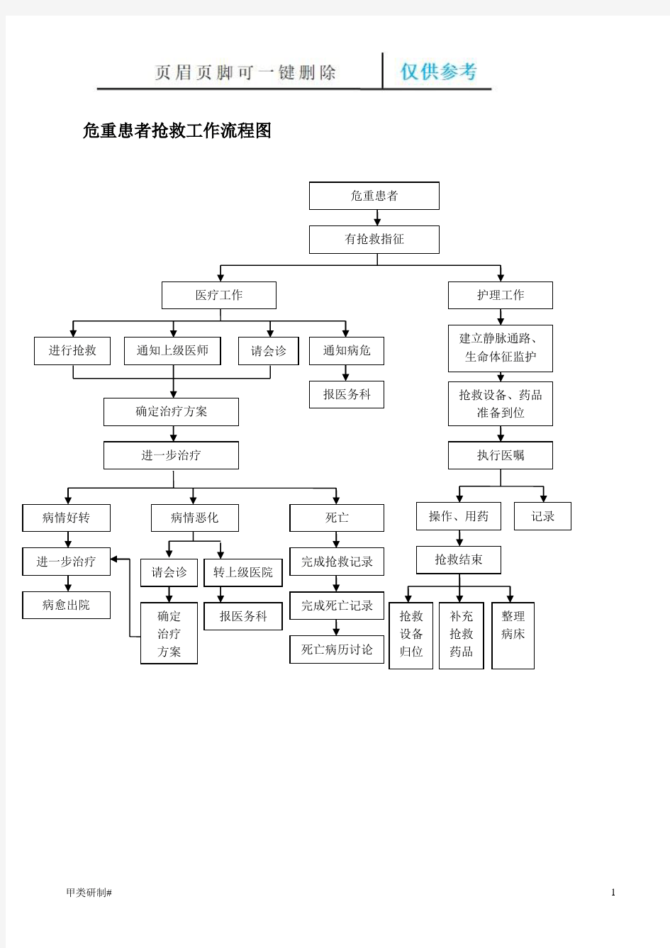 急诊抢救流程图(内容清晰)