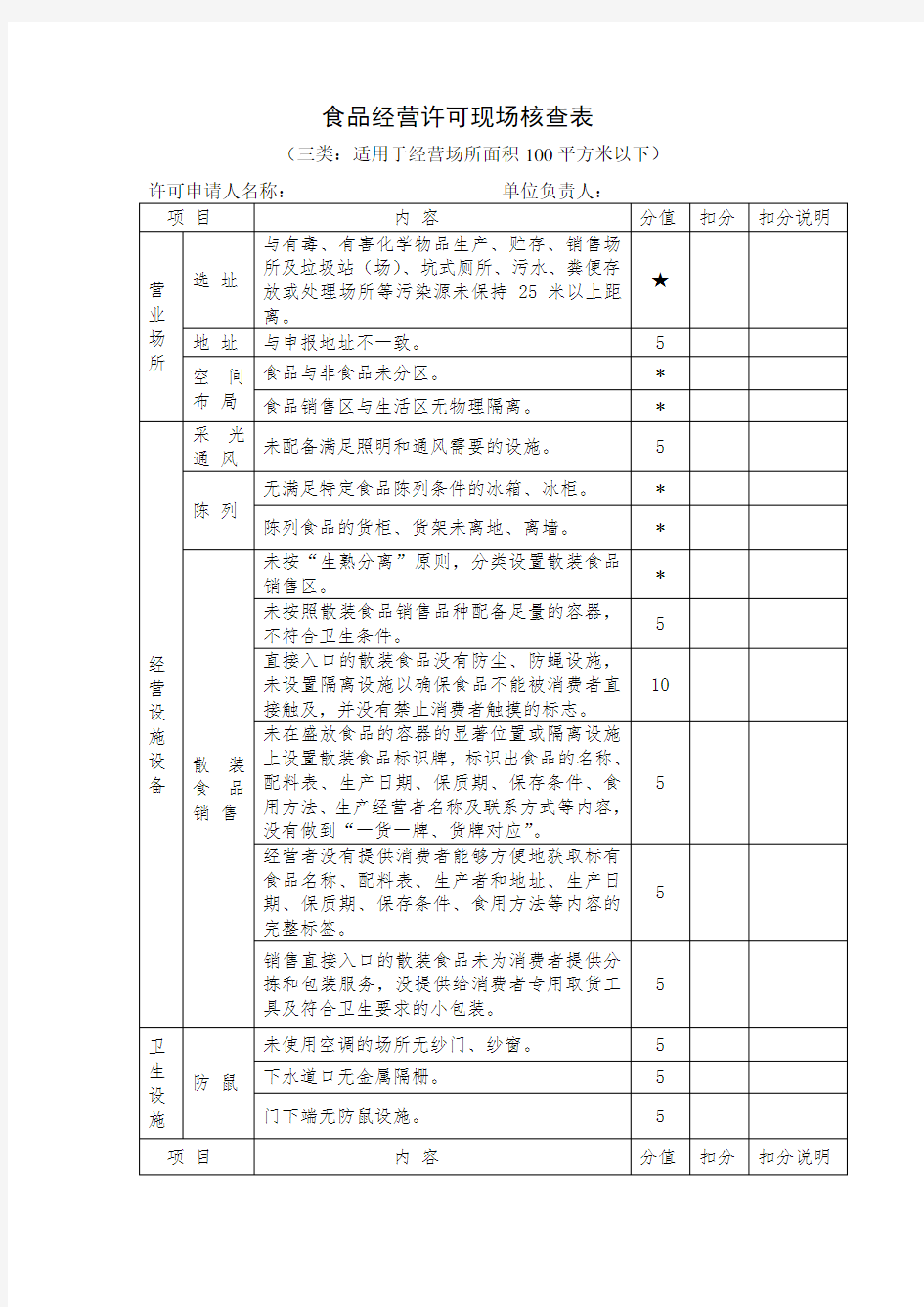 食品经营许可现场核查表格