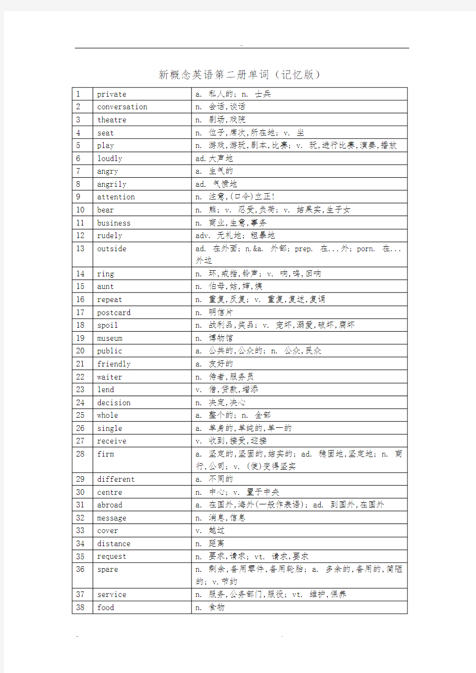 新概念英语第二册单词表(记忆版)