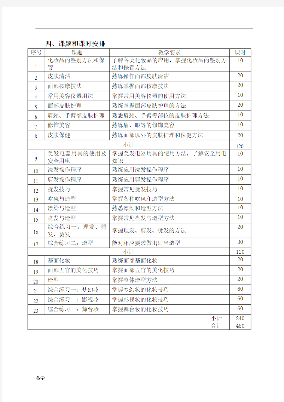 美容美发与造型实习大纲.doc