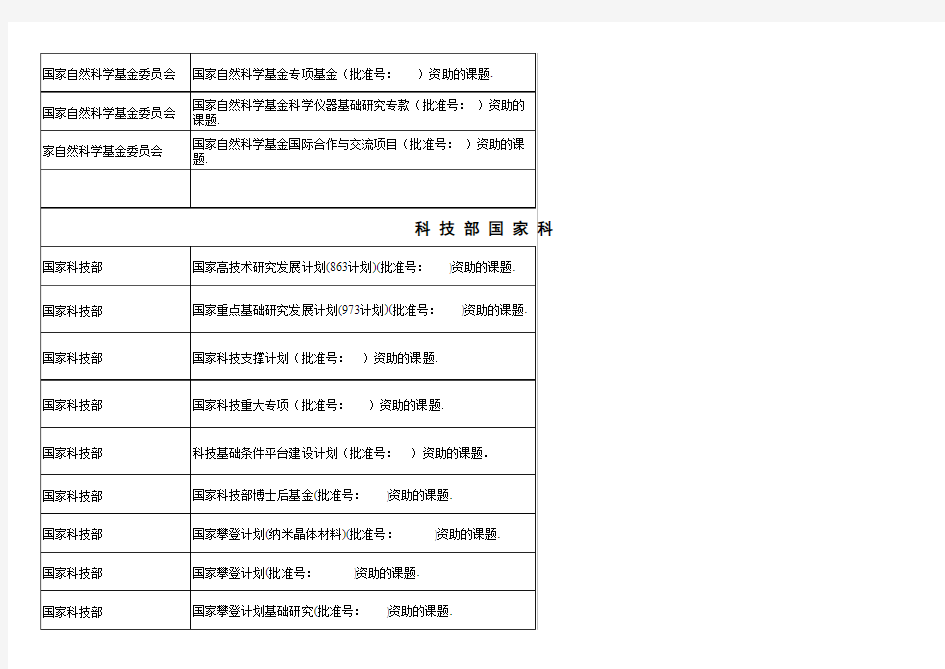 各类基金项目中英文写法