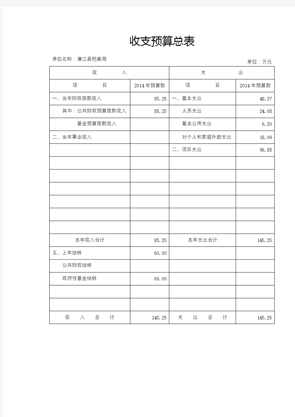 收支预算总表【模板】