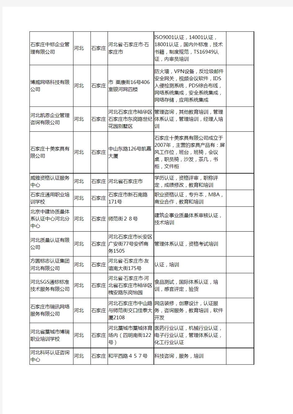 新版河北省认证培训工商企业公司商家名录名单联系方式大全24家