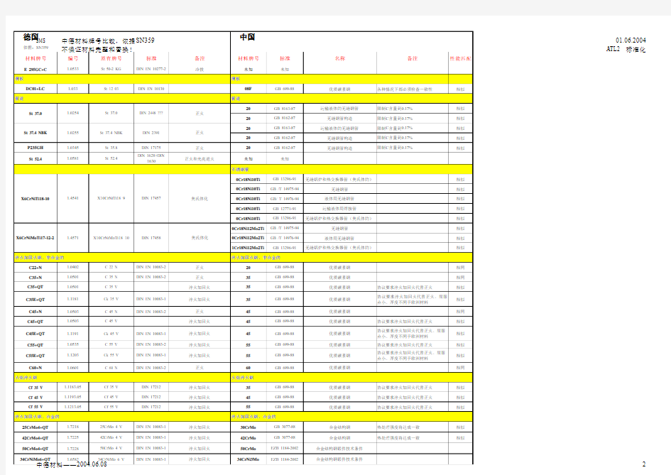 中国与德国材料标准对照表