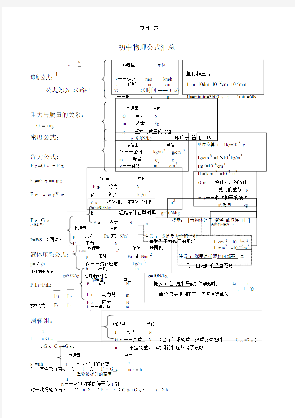 初中物理公式总结大全(最新归纳).doc