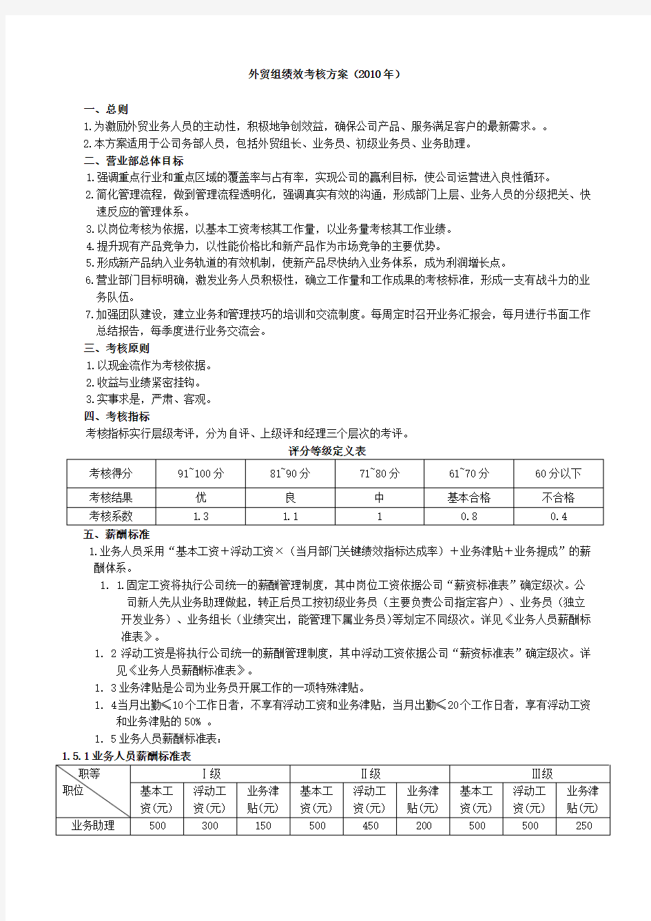 外贸部门绩效考核方案