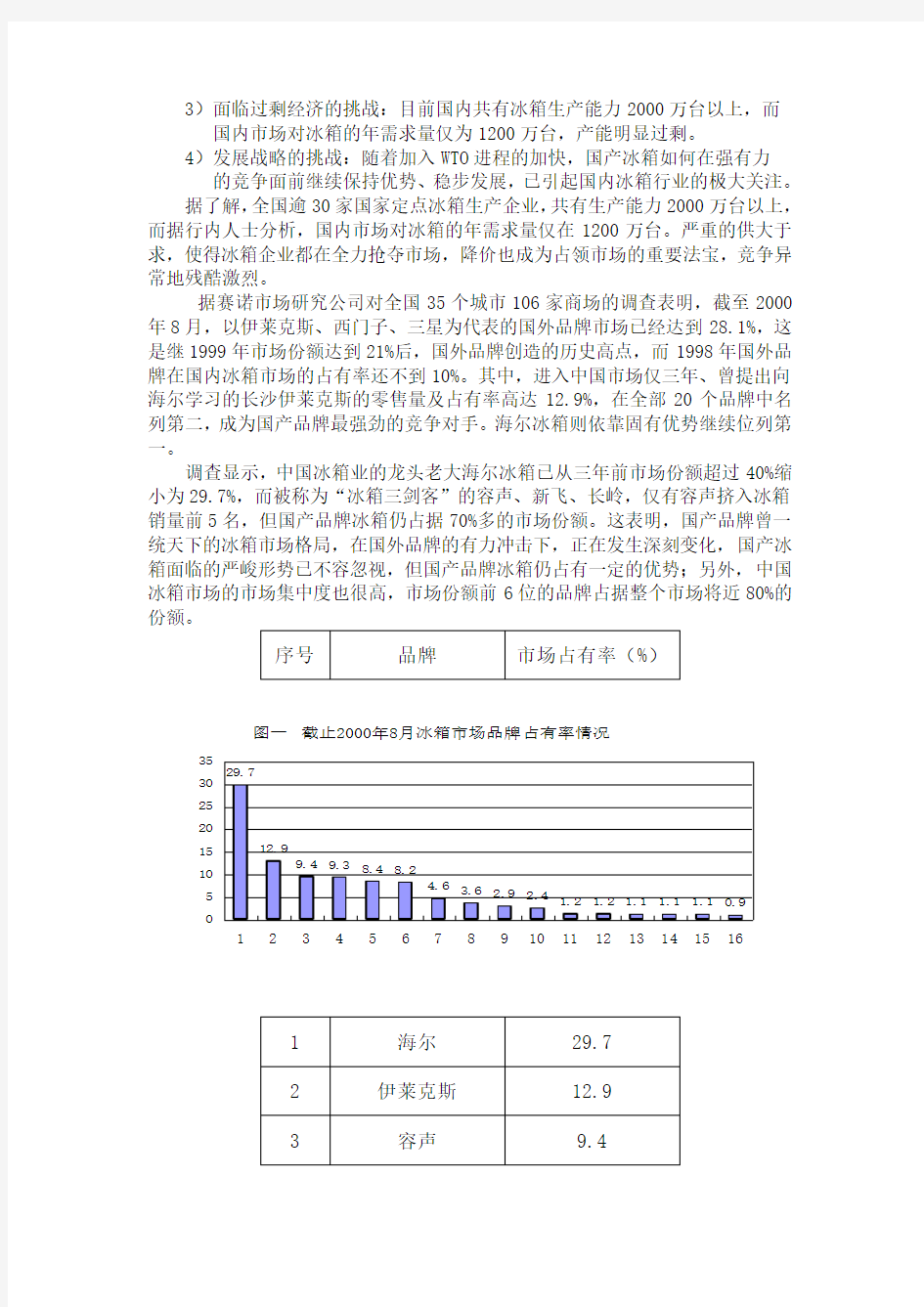 中国家电行业 营销分析报告