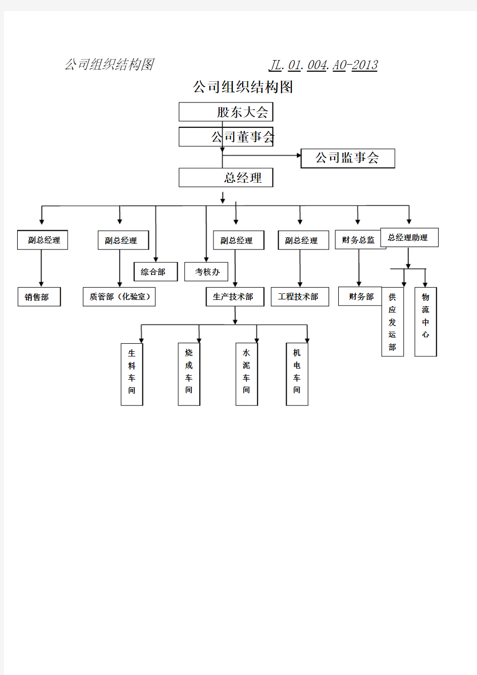 公司组织结构图