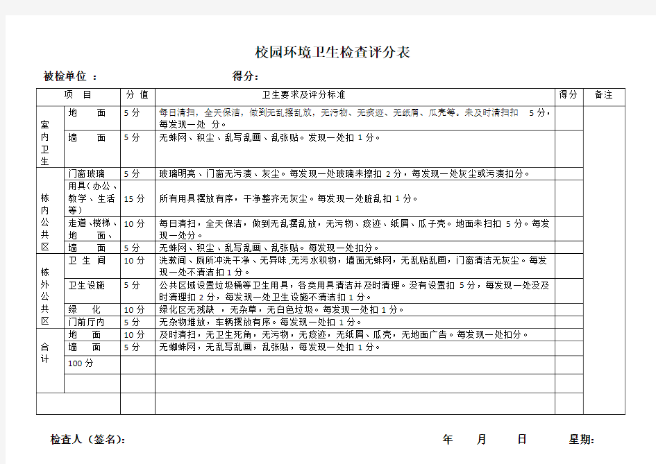 校园环境卫生检查评分表