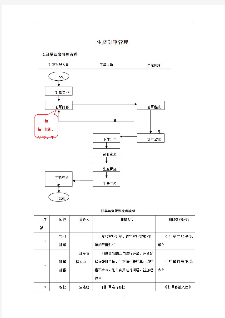 企业生产订单管理流程