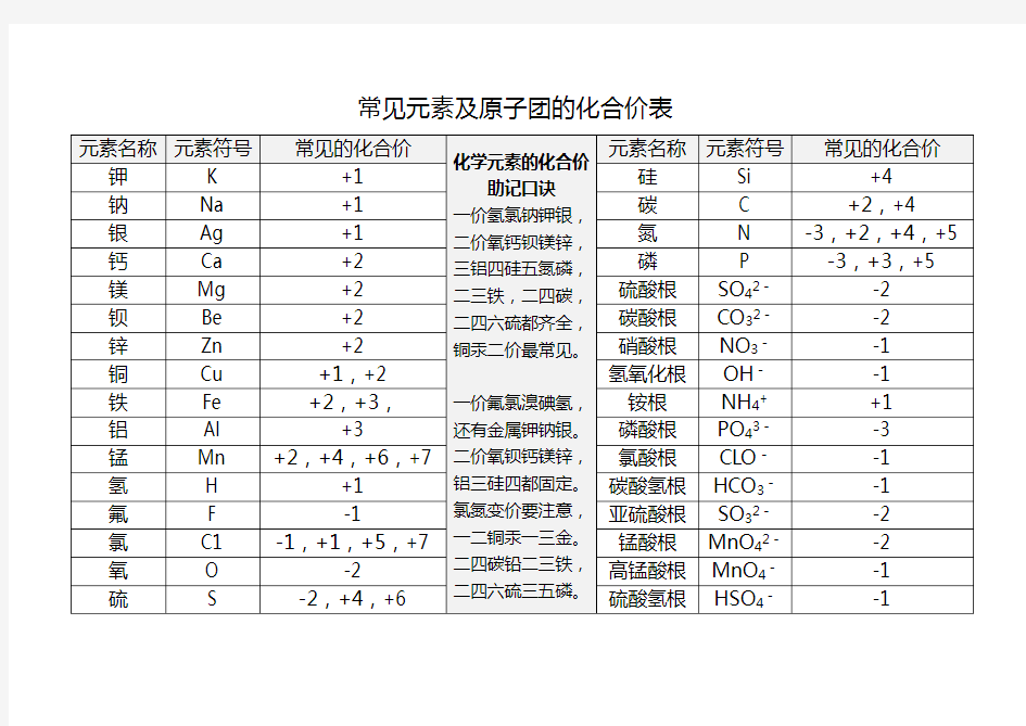 常见元素及原子团的化合价表