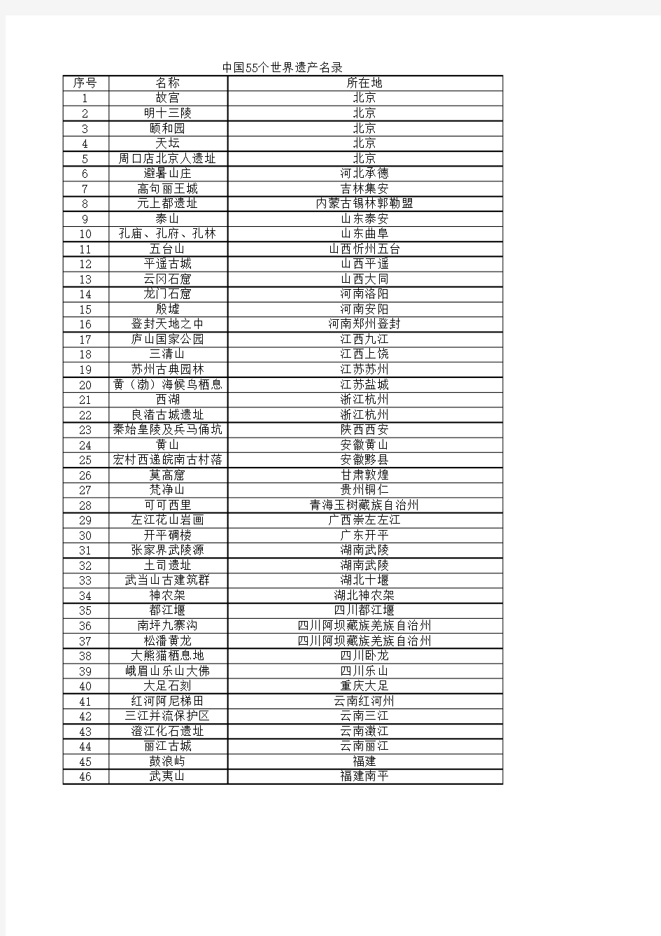 中国55个世界遗产名录