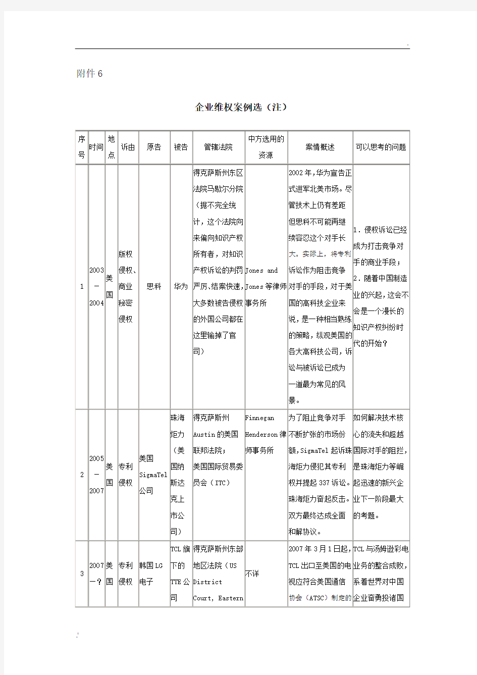 涉外知识产权维权案例