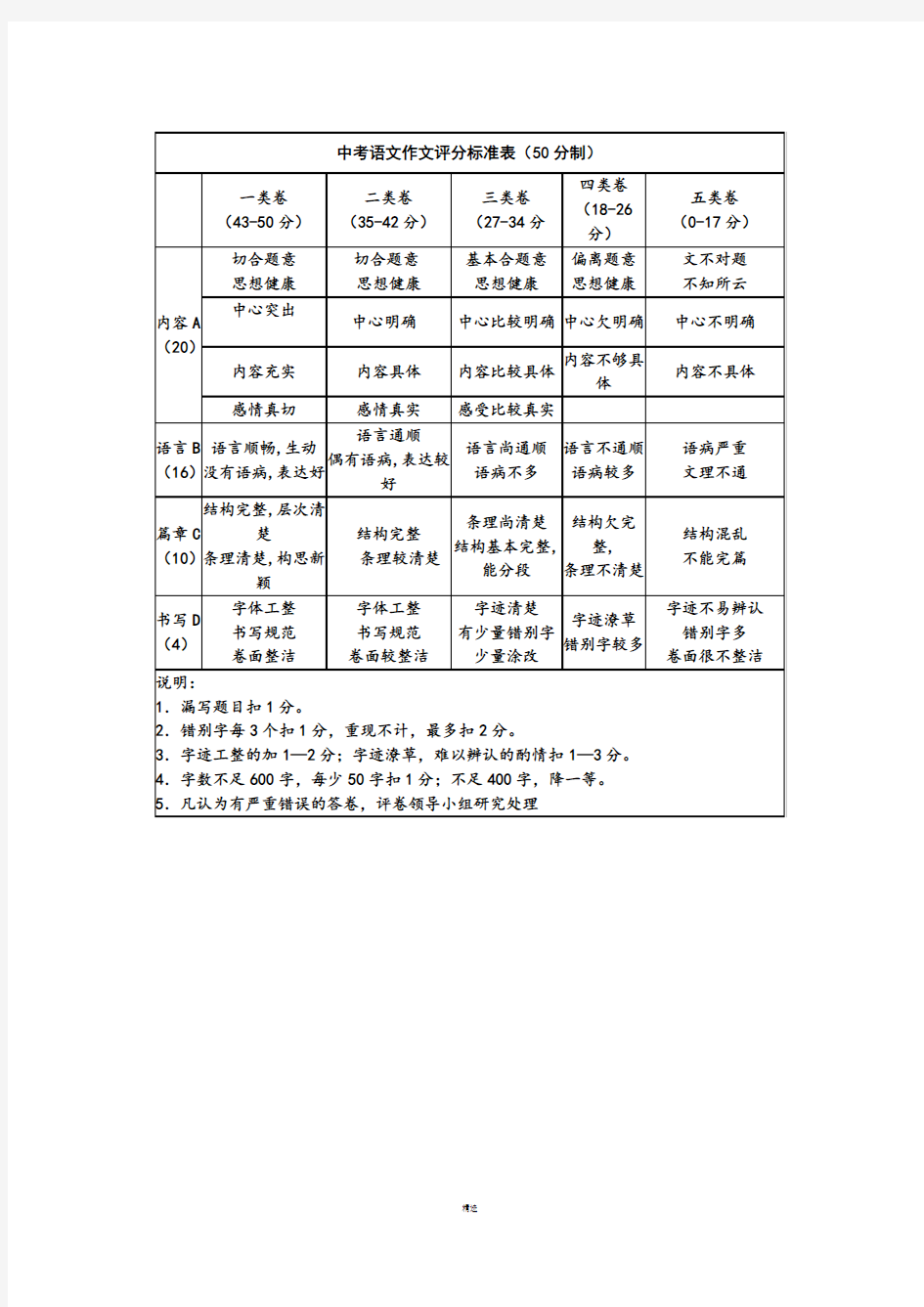 中考语文作文评分标准表50分制