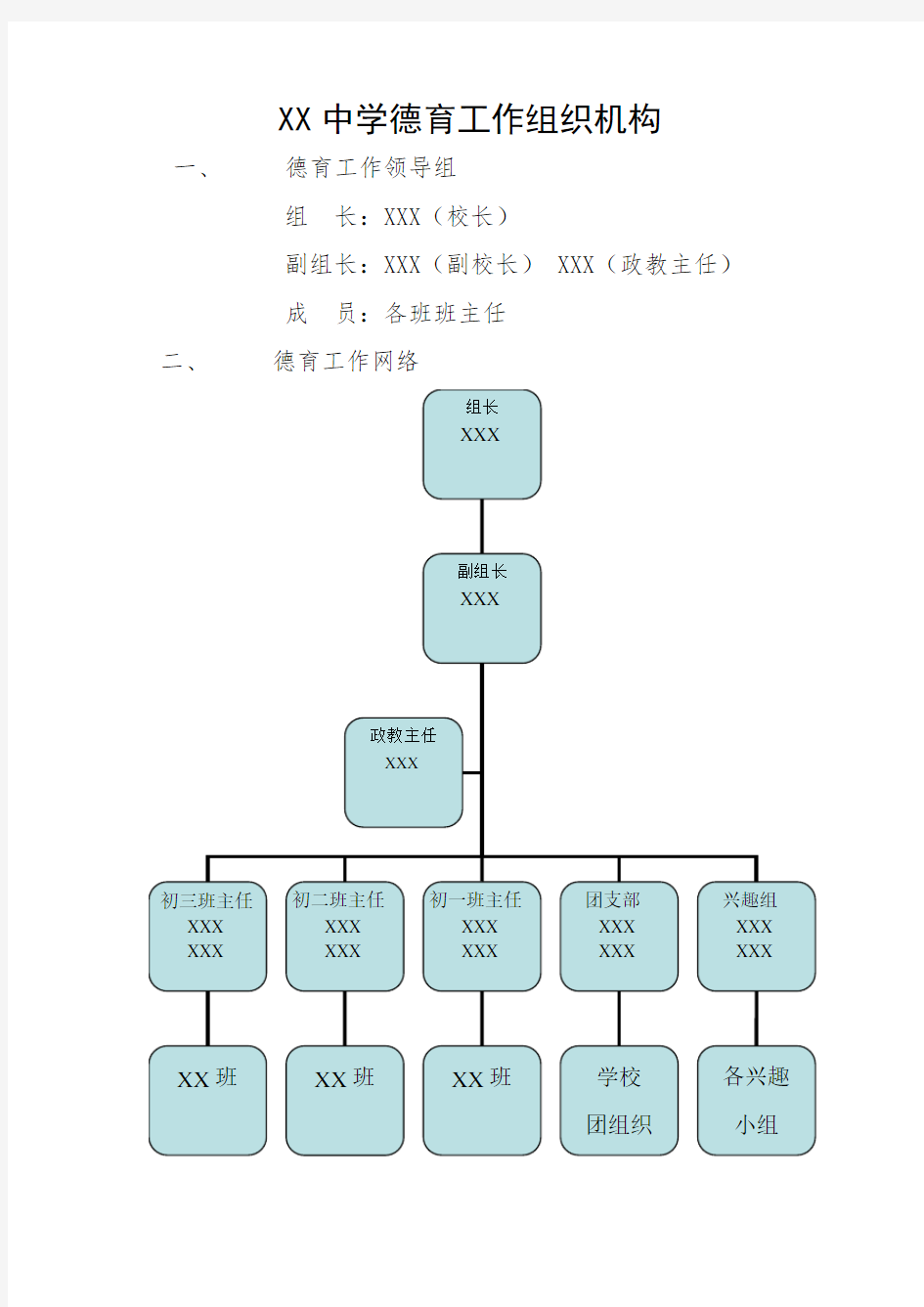 学校德育工作组织机构及网络图