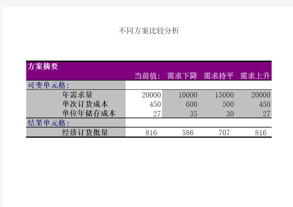 2018年3月计算机二级考试真题excel——MSOFFICE高级应用