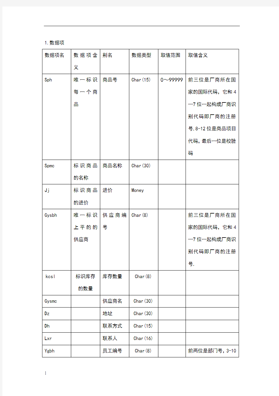 数据字典举例