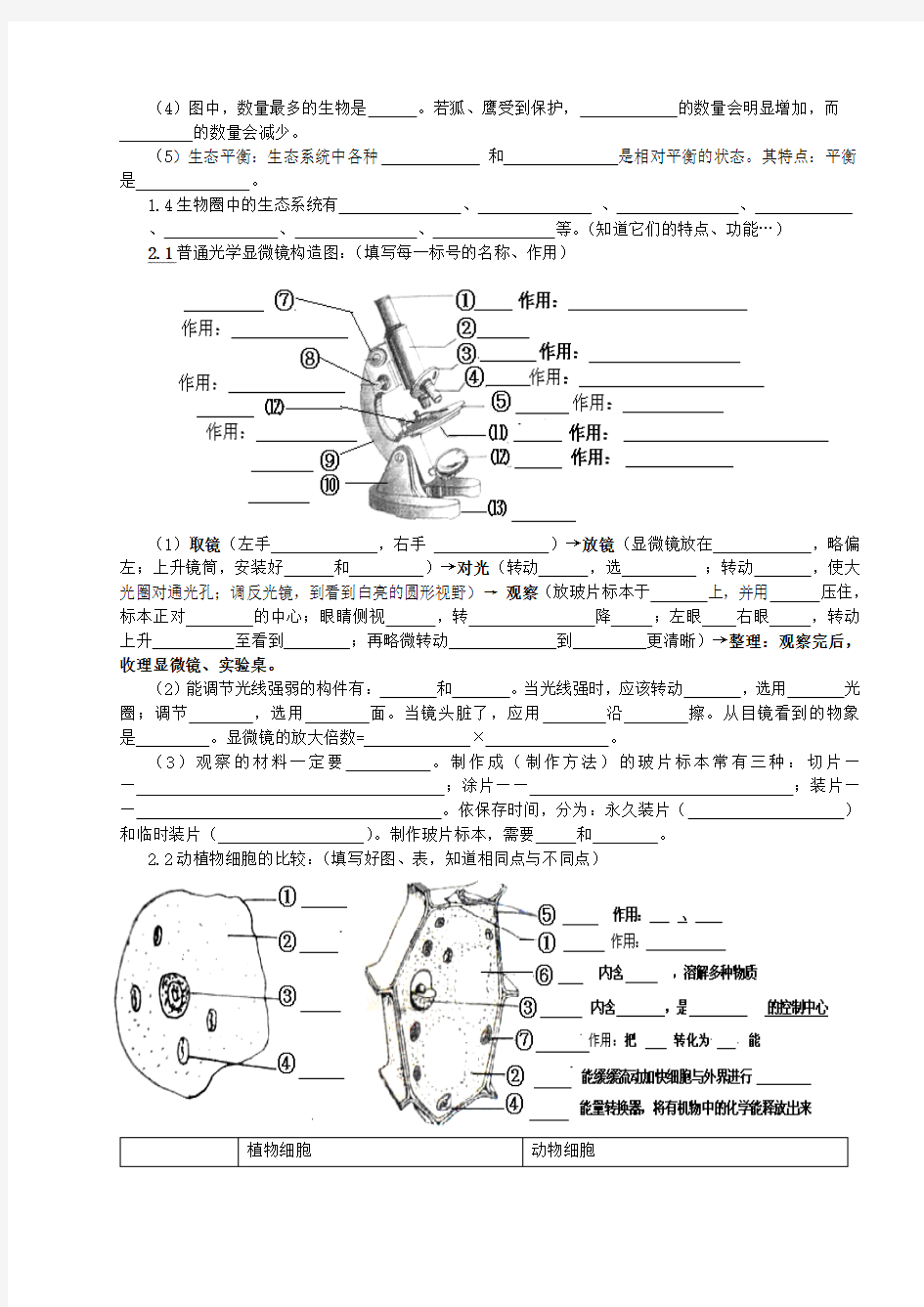 初中生物中考总复习重要知识点图表等人教版