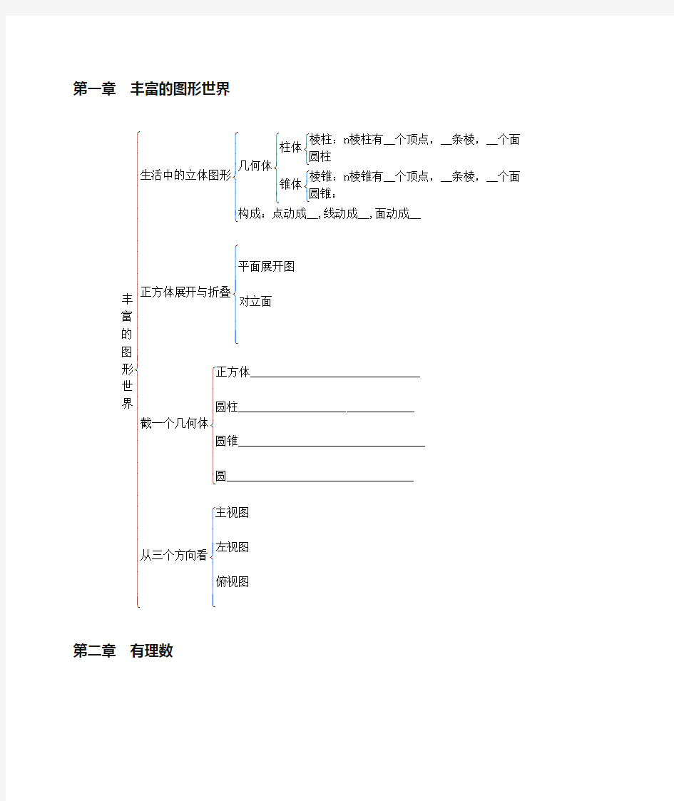 七年级数学上册思维导图