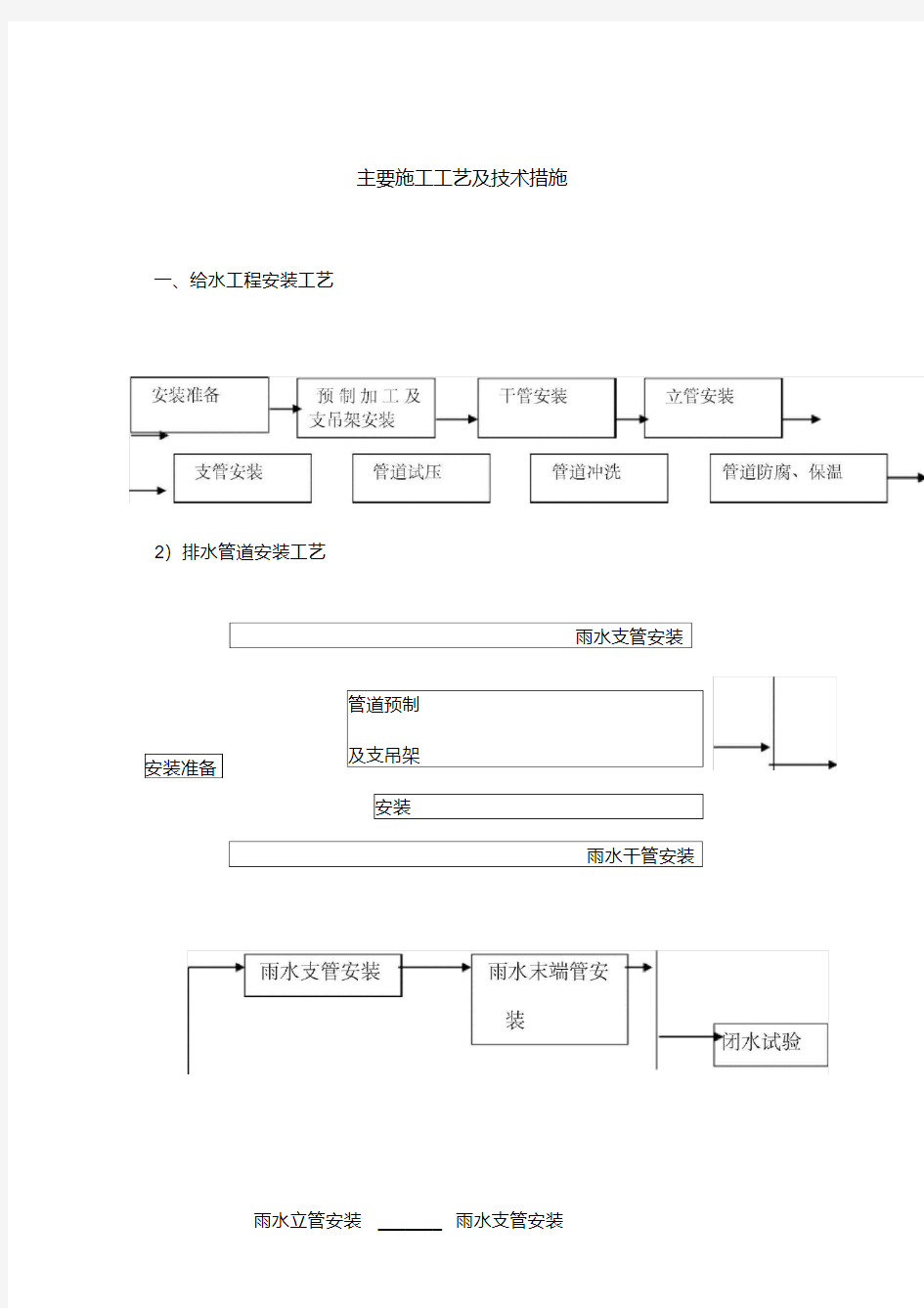 给排水施工技术要求措施