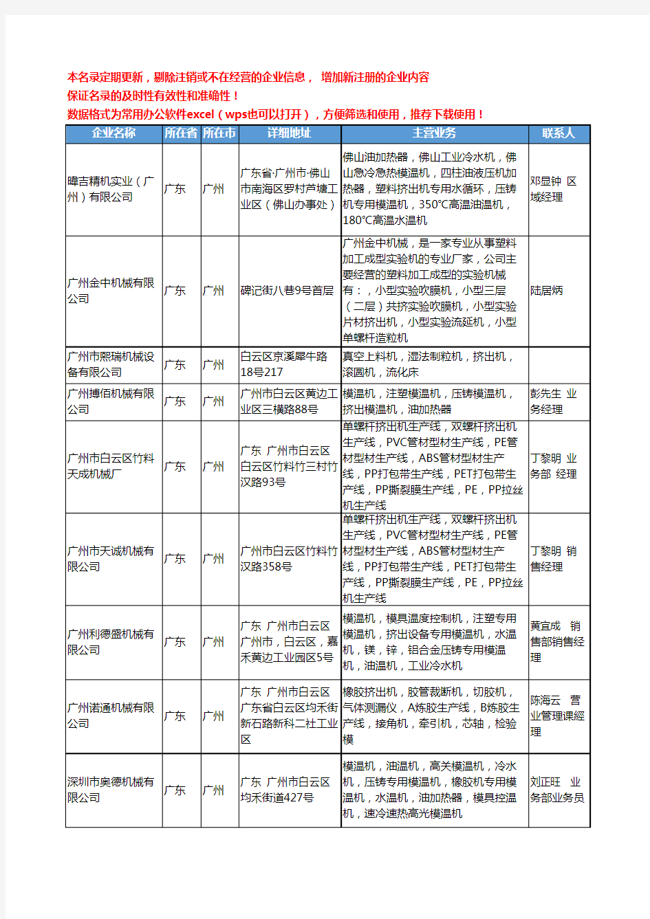 2020新版广东省广州挤出机工商企业公司名录名单黄页大全77家
